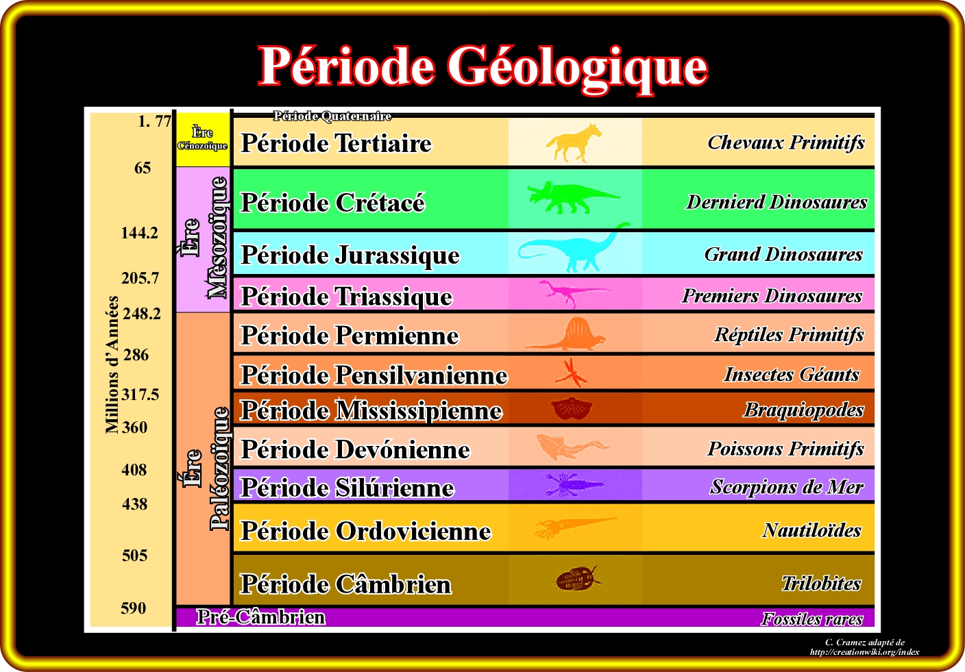 Quelles Sont Les 3 Périodes De La Préhistoire Page P1(Terms)